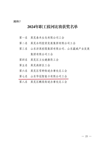 关于济南市莱芜区第十四届全民健身运动会暨2024年职工运动会获奖结果的通报_24.jpg