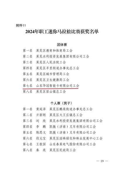 关于济南市莱芜区第十四届全民健身运动会暨2024年职工运动会获奖结果的通报_28.jpg