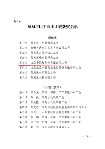 关于济南市莱芜区第十四届全民健身运动会暨2024年职工运动会获奖结果的通报_22.jpg