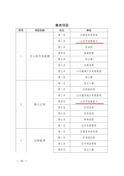 关于济南市莱芜区第十四届全民健身运动会暨2024年职工运动会获奖结果的通报_17.jpg