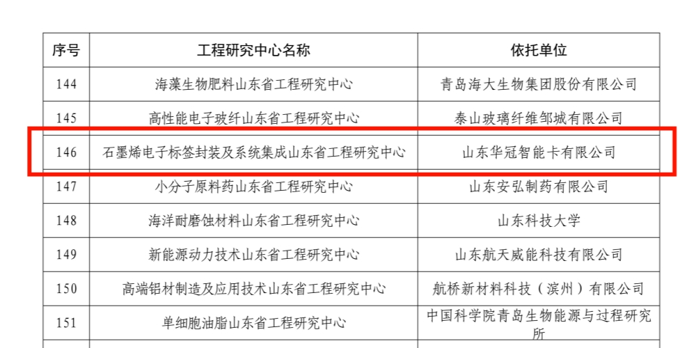 纳入新序列管理的山东省工程研究中心名单（第二批）_07.jpg